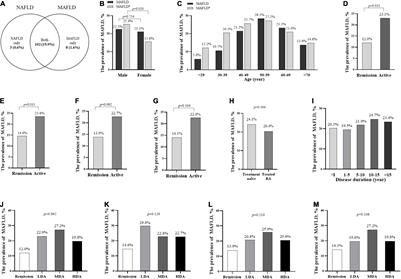 Association Between Metabolic Dysfunction-Associated Fatty Liver Disease and Cardiovascular Risk in Patients With Rheumatoid Arthritis: A Cross-Sectional Study of Chinese Cohort